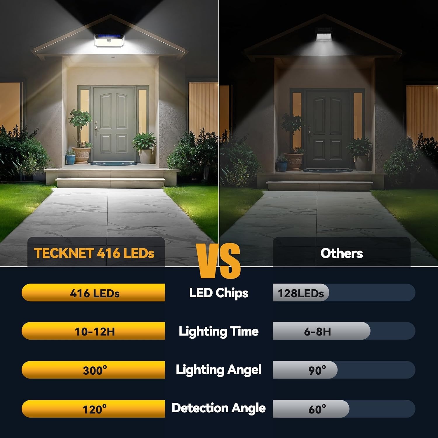 TECKNET Solar Motion Sensor Security Light 2 Pack