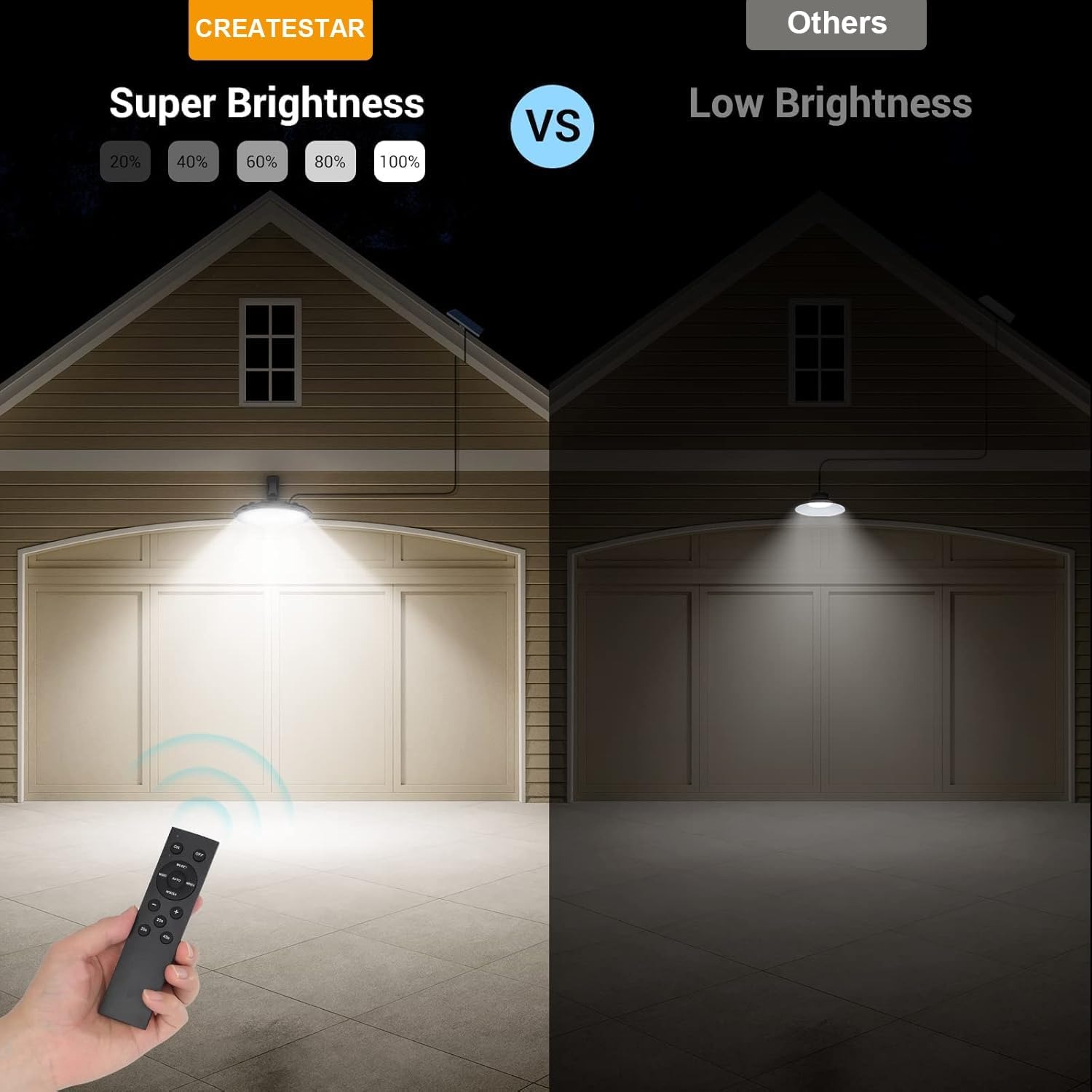 CREATESTAR Solar Shed Pendant Light